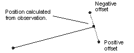 offse1_wmf.gif