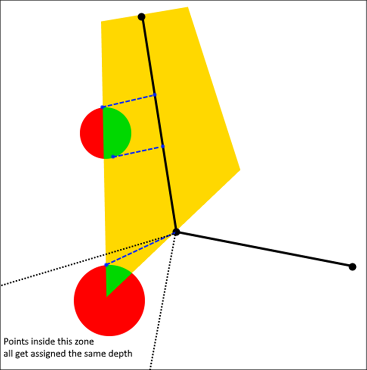 An illustration of the determination of intersection depths