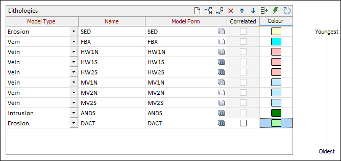 The Lithology options in the Geology form