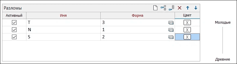 Разломы в форме Геология