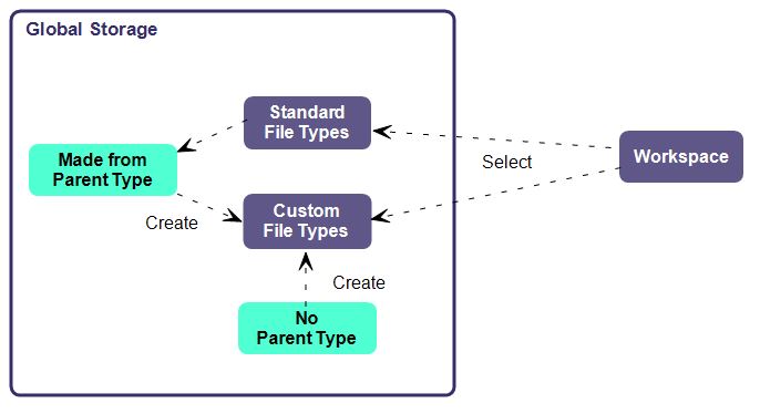 Object Types