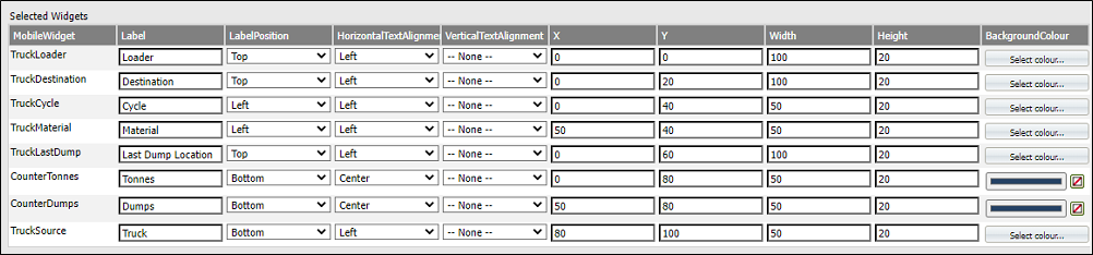 The Selected Widgets grid