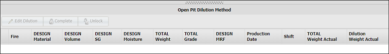 The Dilution Method Panel