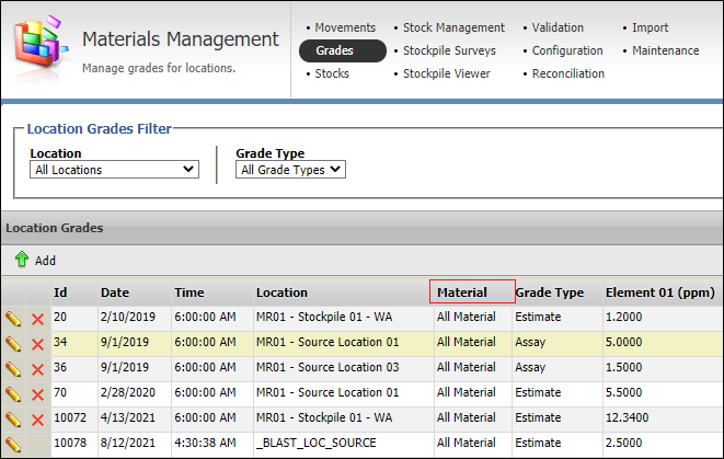The Materials Management Grades module
