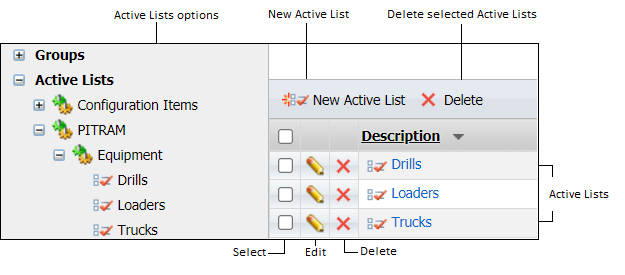 Active Lists