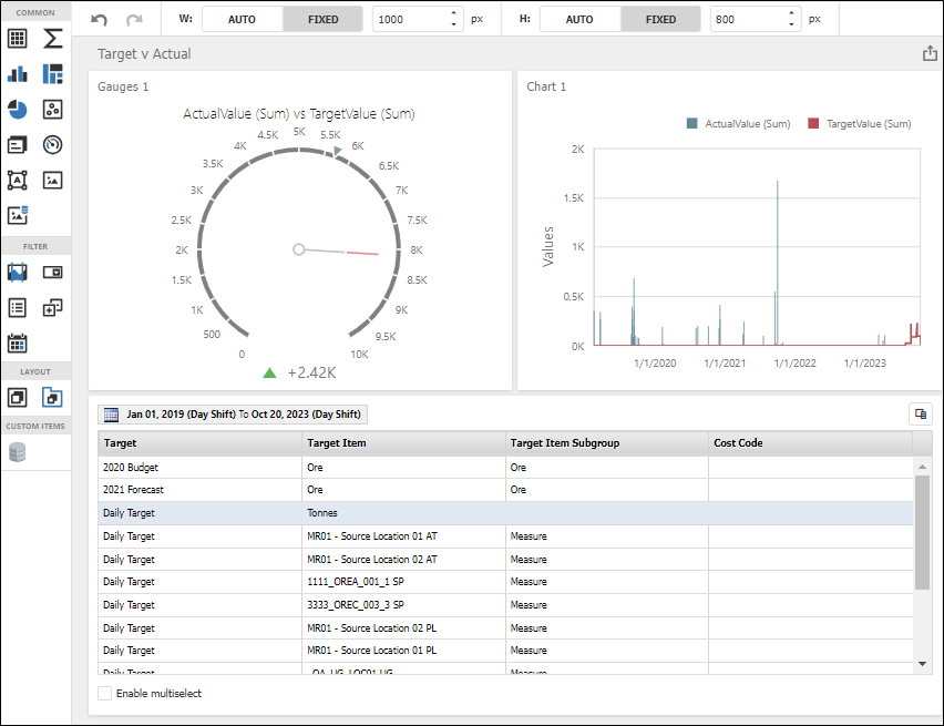 Targets Dashboard