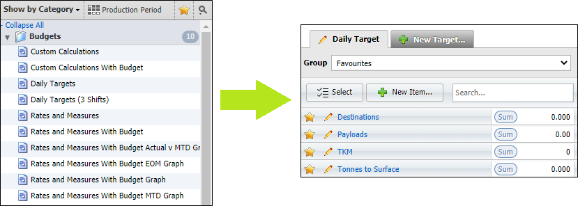 The Budgets panel on the Reporting page