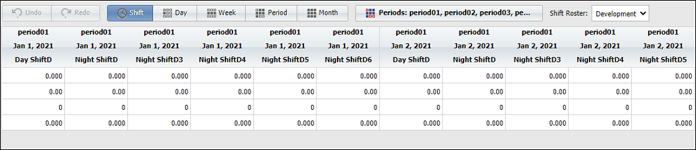 The information displayed for the target items in the group