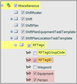 Define tags