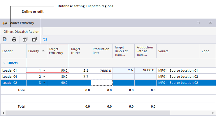 Ds30 Loader Dispatch System