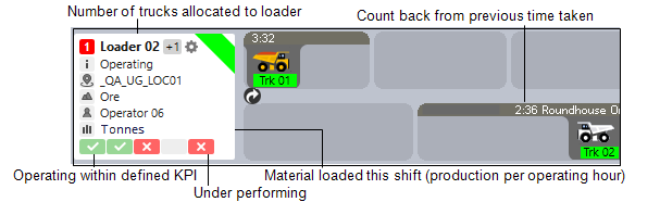 Dispatch System and Reference Edit